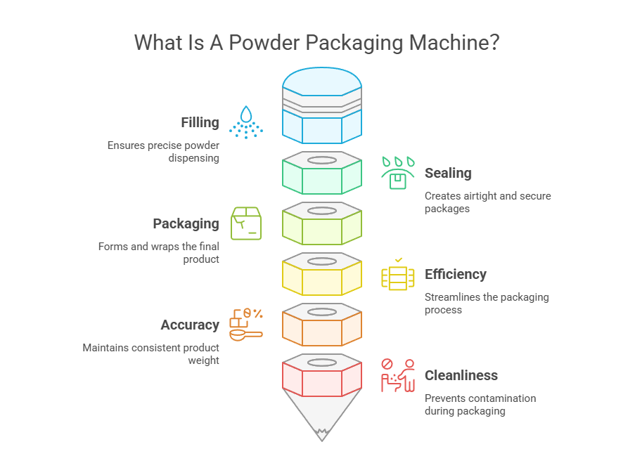 what is a powder packaging machine