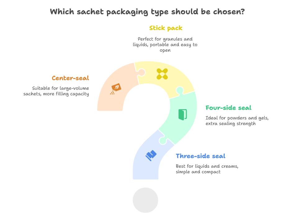 Which sachet packaging type should be chosen